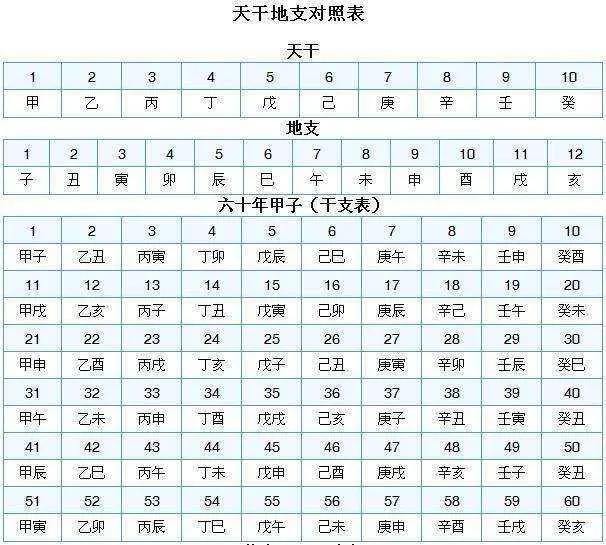 八字中日干支的计算方法