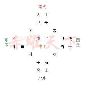 八字藏丙火地支