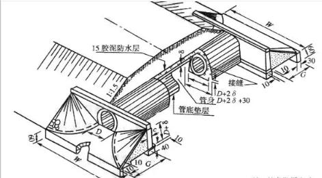 八字翼墙涵洞基础一般采用