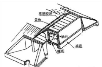 八字翼墙涵洞基础一般采用