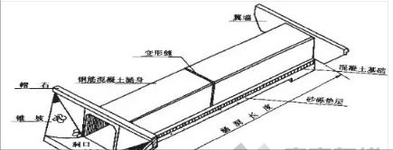 八字翼墙涵洞基础一般采用