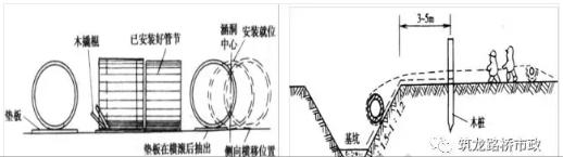 八字翼墙涵洞基础一般采用