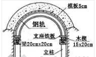 八字翼墙涵洞基础一般采用