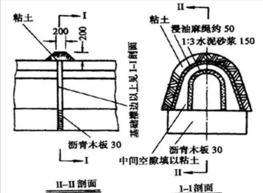 八字翼墙涵洞基础一般采用