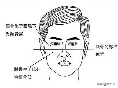 免费算命另一半长相身高