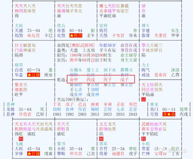 紫薇斗数免费算命祥批