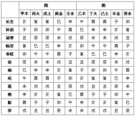 生辰八字在线排盘免费