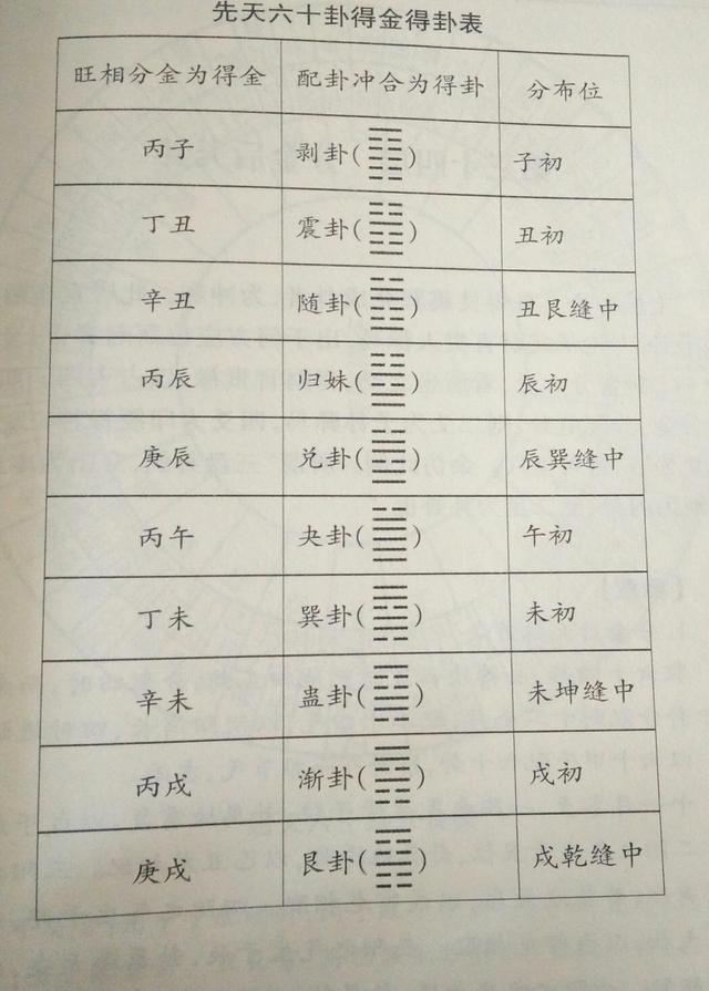 周易罗盘软件免费