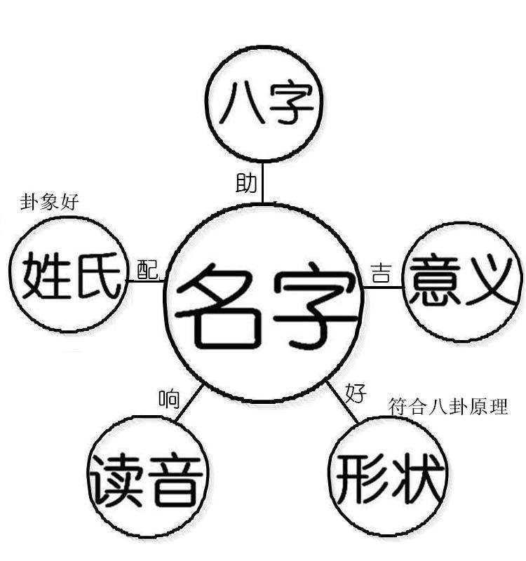 诗情画意的八字词语 诗情画意的帮派名字