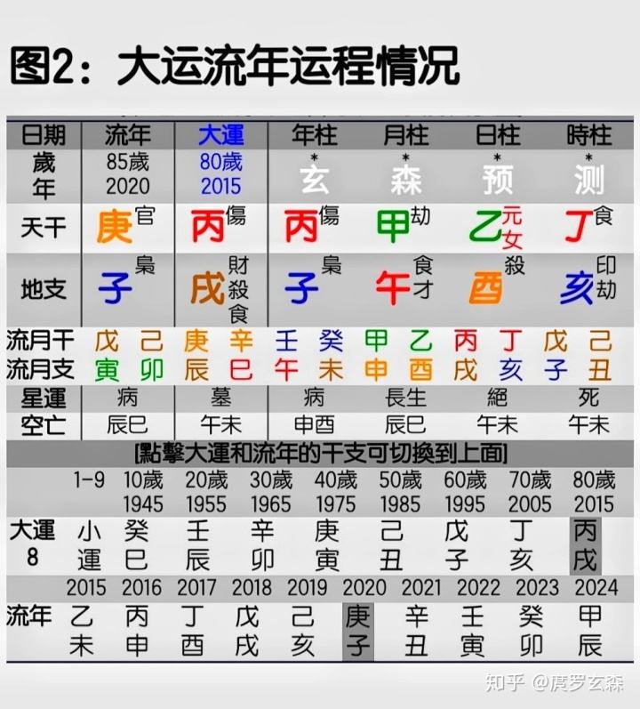 2020年3月10日五行八字 20201013出生的孩子