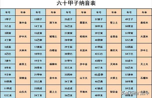 八字水金为喜用五行