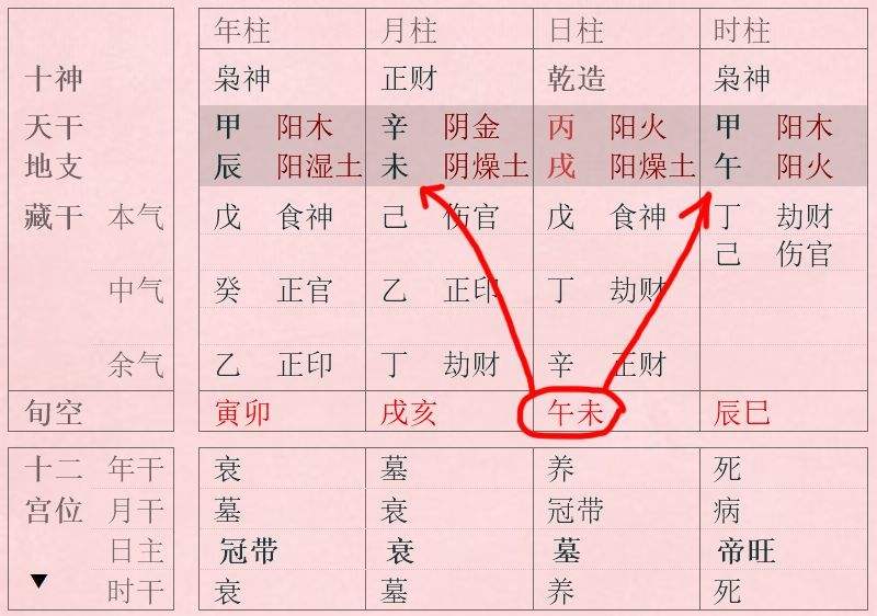 八字空亡代表不好 空亡在八字中代表什么