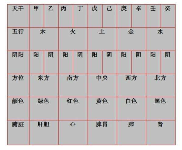 八字喜忌以地支还是天干为准 八字天干和地支哪个重要