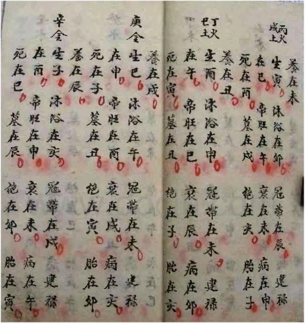 算八字格式