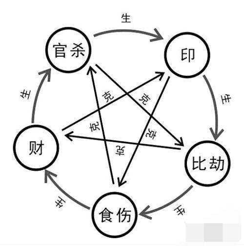 八字学历免费测试