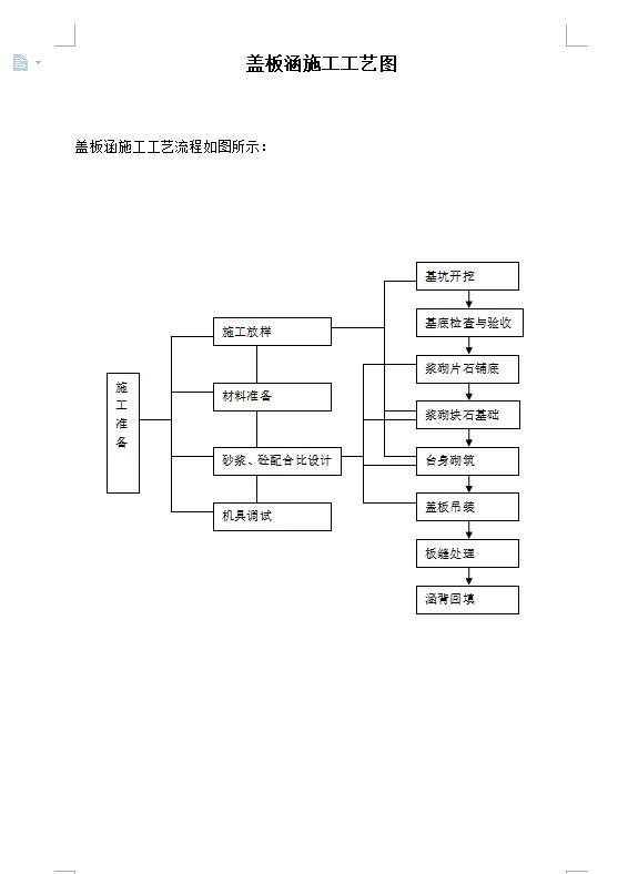 斜涵斜交八字墙夹角怎么算