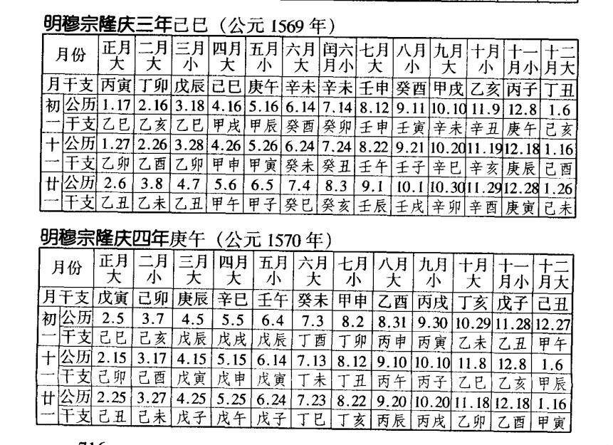 公历计算八字月干支 公历月干支的计算方法