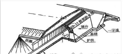 涵洞八字墙进出口是不是一样长