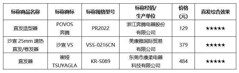 八字评分测量免费