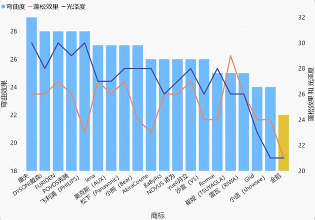 八字评分测量免费