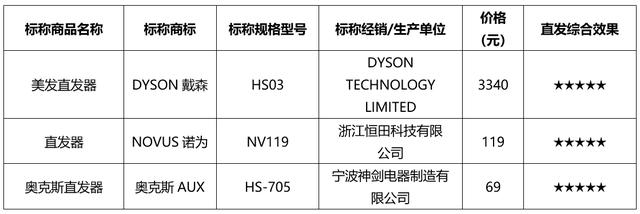 八字评分测量免费