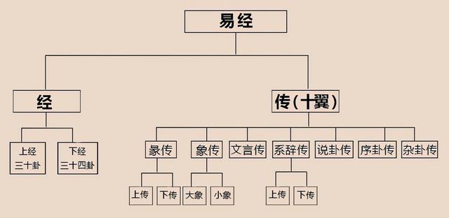 周易八卦测算免费