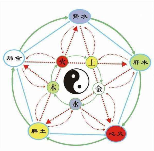 免费八字命日主强弱测算