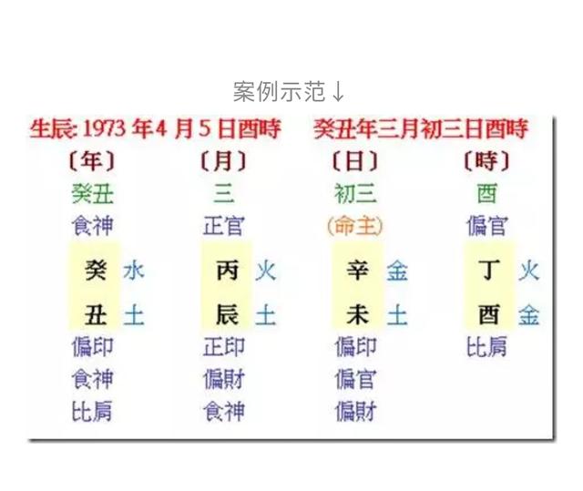 怎么以八字起名字