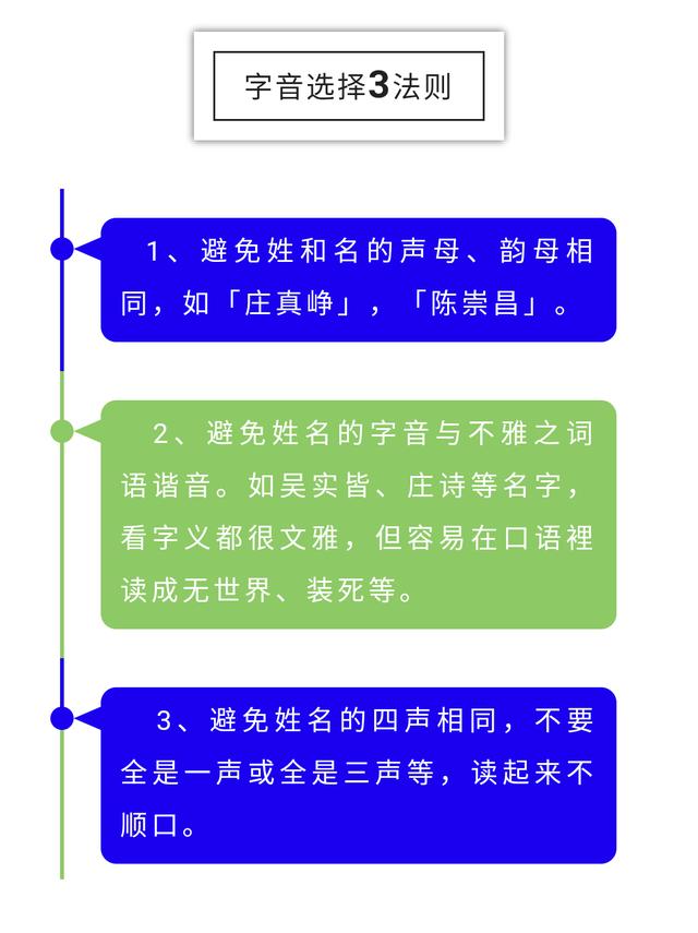 怎么以八字起名字