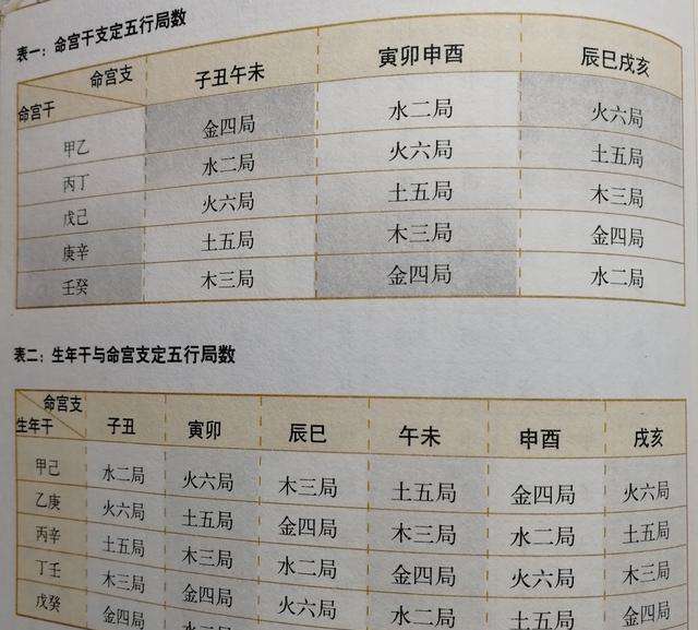 免费算八字命宫 免费算八字网