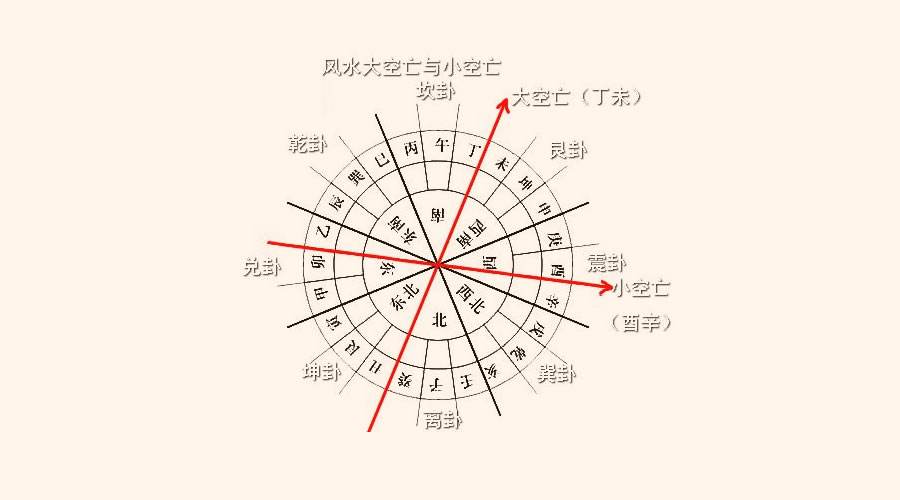 算命网免费算命易安居 算命网免费算命大全2020运势