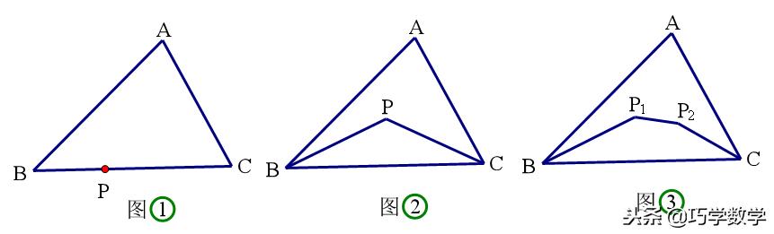 八字模型应用