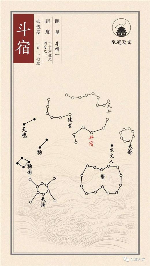 策天文王卦与八字免费排盘