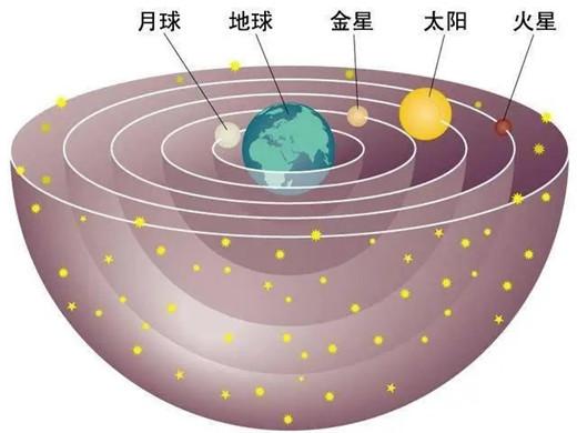 策天文王卦与八字免费排盘