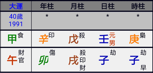 盲派八字看官运实例 盲派八字看婚姻