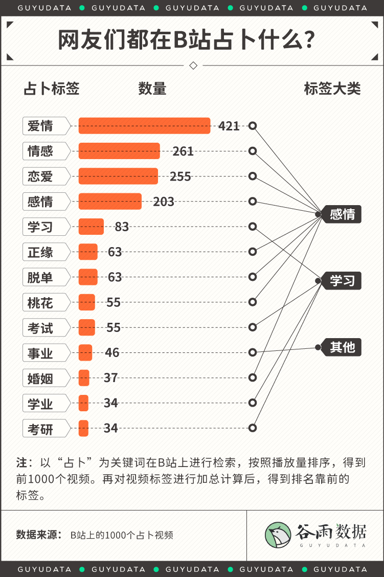 算命免费学业水平 测学业最准的网站