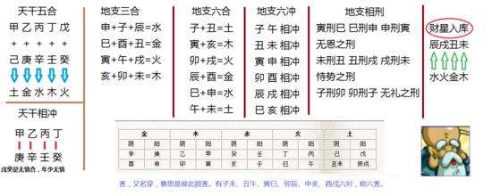 四柱八字排盘免费不知道时辰 卜易居八字排盘