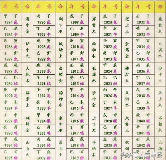 1972年3月9日生辰八字 1972年3月9日