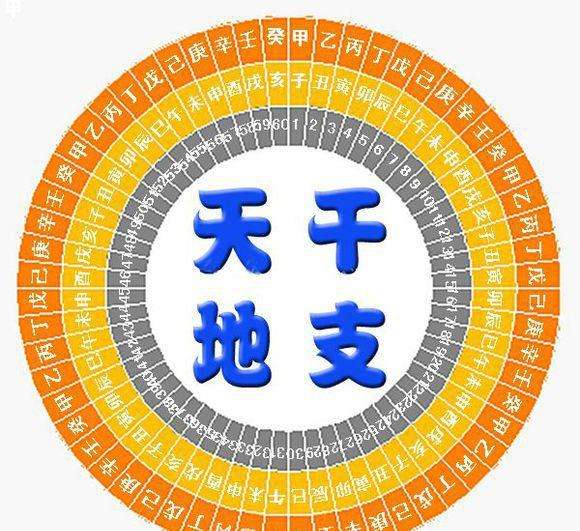 免费怎么看八字缺什么 怎么看宝宝八字缺什么