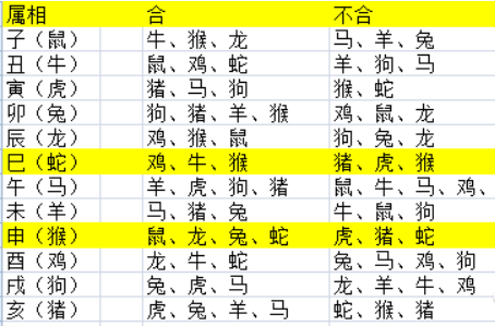 两人生辰八字一模一样 两人生辰八字算姻缘