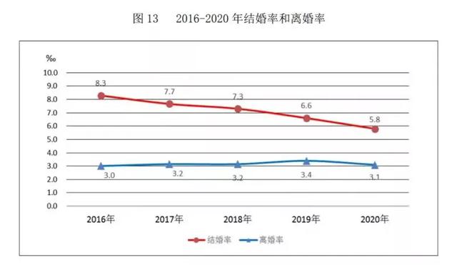 同性八字姻缘准吗