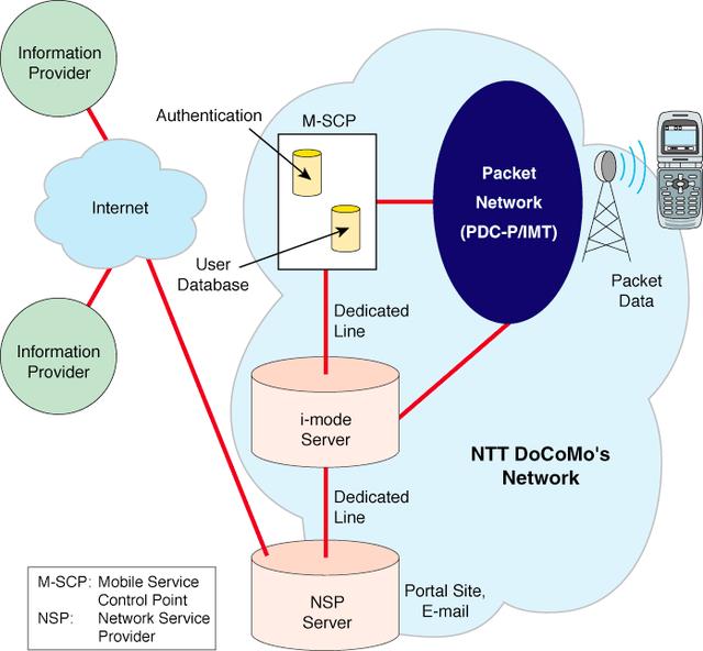 网上免费算命wap.高人.net