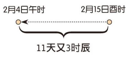 四柱免费排八字算命