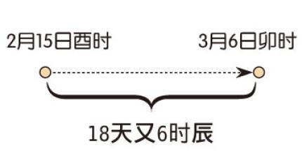 四柱免费排八字算命