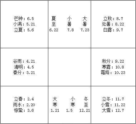 免费八字排盘详批字排盘算