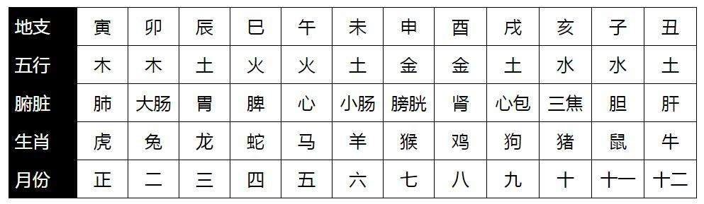 八字月支与节气 八字月支和日支相同