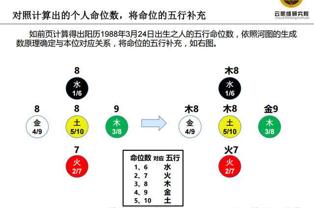 八字金命人必须破相 八字忌金的人要怎么办