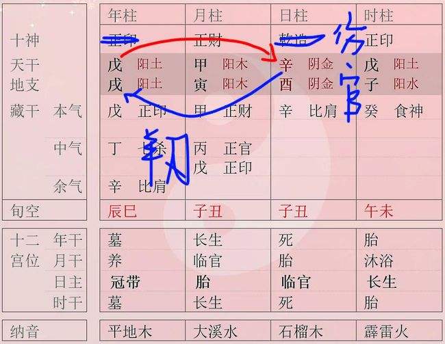 羊刃的八字 羊刃的八字命理