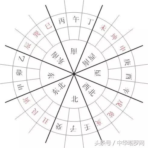 八字精准全面分析你的另一半