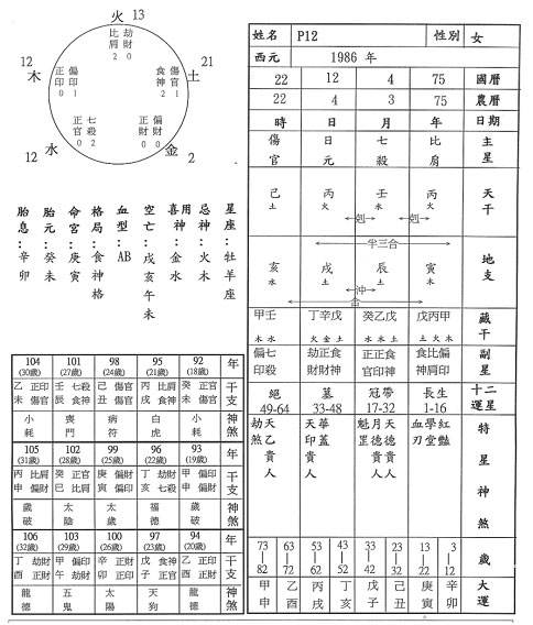 免费八字预年龄 免费八字测姻缘何时到